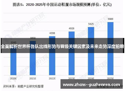 全面解析世界杯各队出线形势与晋级关键因素及未来走势深度前瞻