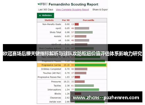欧冠赛场后腰关键指标解析与球队攻防枢纽价值评估体系影响力研究