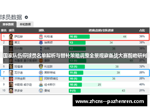国家队伤停球员名单解析与替补策略调整全景观察备战大赛前瞻研判