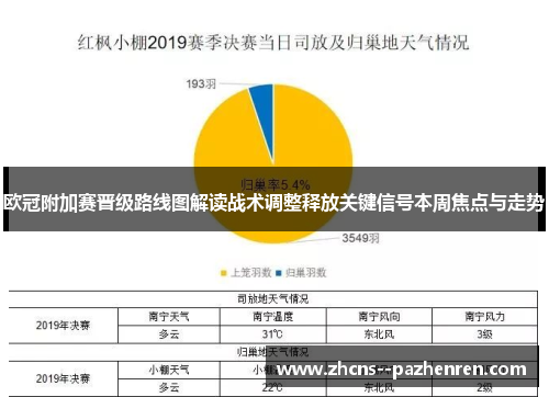 欧冠附加赛晋级路线图解读战术调整释放关键信号本周焦点与走势 欧冠附加赛晋级路线图解读战术调整释放关键信号本周焦点与走势