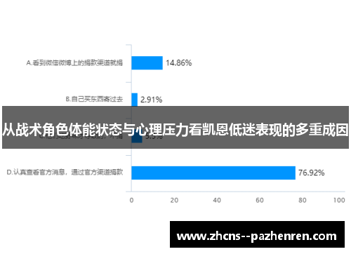从战术角色体能状态与心理压力看凯恩低迷表现的多重成因
