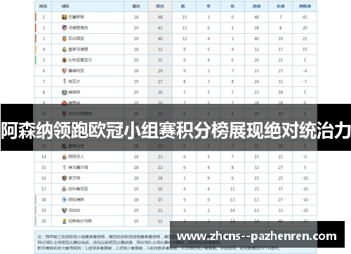 阿森纳领跑欧冠小组赛积分榜展现绝对统治力 阿森纳领跑欧冠小组赛积分榜展现绝对统治力