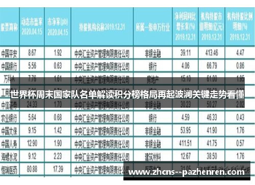 世界杯周末国家队名单解读积分榜格局再起波澜关键走势看懂 世界杯周末国家队名单解读积分榜格局再起波澜关键走势看懂