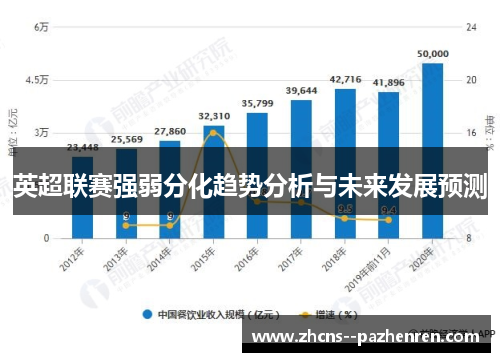 英超联赛强弱分化趋势分析与未来发展预测