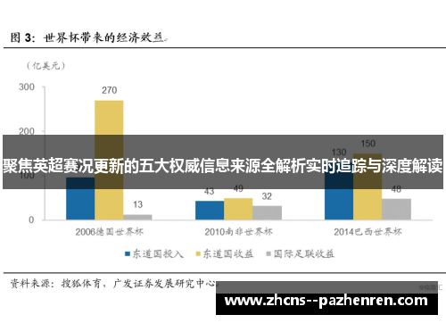 聚焦英超赛况更新的五大权威信息来源全解析实时追踪与深度解读 聚焦英超赛况更新的五大权威信息来源全解析实时追踪与深度解读